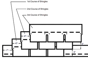 Diagram of Shingle Laying Pattern